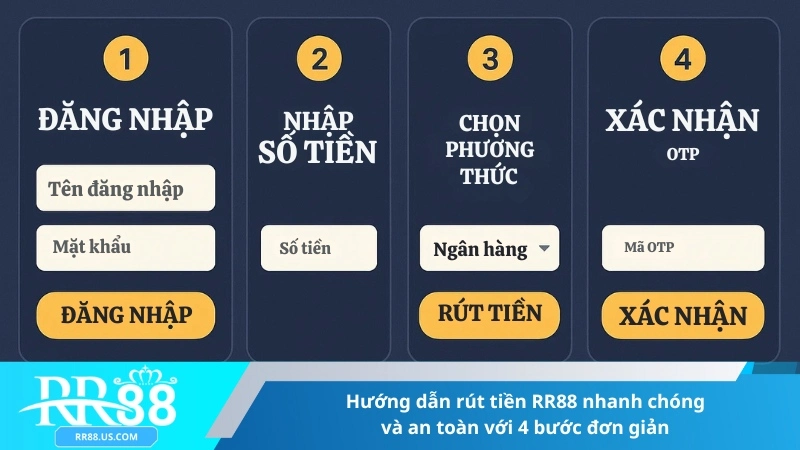 Hướng dẫn rút tiền RR88 nhanh chóng và an toàn với 4 bước đơn giản