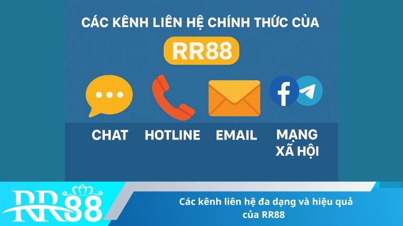 Các kênh liên hệ đa dạng và hiệu quả của RR88