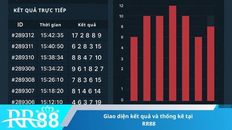 Giao diện kết quả và thống kê tại RR88