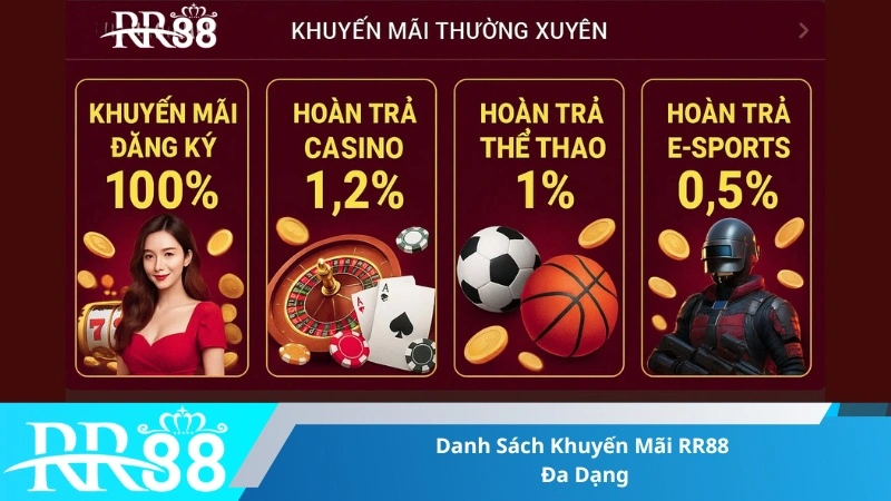 Danh Sách Khuyến Mãi RR88 Đa Dạng