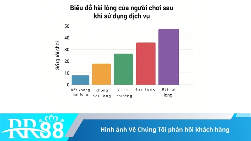 Hình ảnh Về Chúng Tôi phản hồi khách hàng