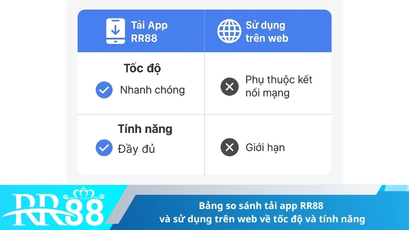 Bảng so sánh tải app RR88 và sử dụng trên web về tốc độ và tính năng