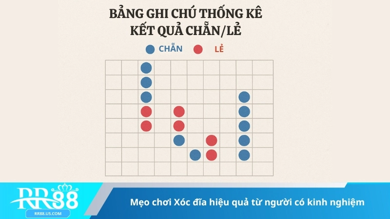Mẹo chơi Xóc đĩa hiệu quả từ người có kinh nghiệm