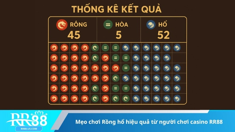 Mẹo chơi Rồng hổ hiệu quả từ người chơi casino RR88