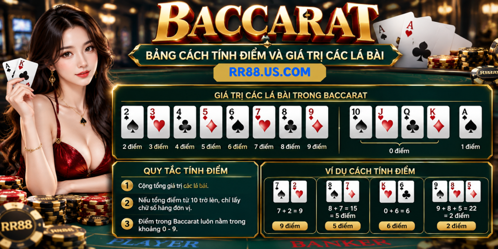 Bảng cách tính điểm và giá trị các lá bài Baccarat