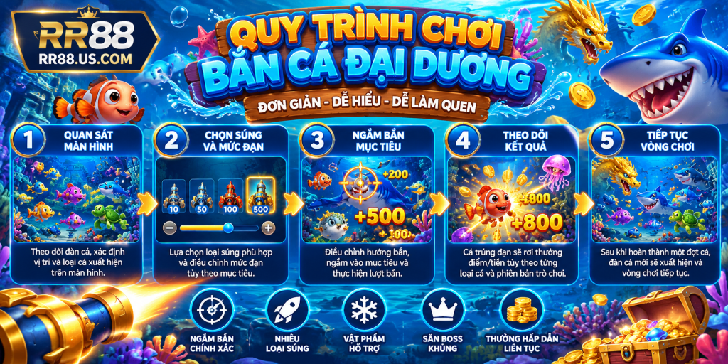Quy trình chơi Bắn Cá Đại Dương