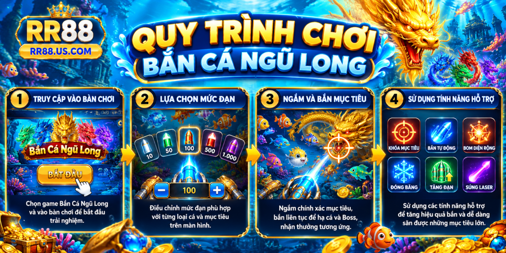 Quy trình chơi Bắn Cá Ngũ Long