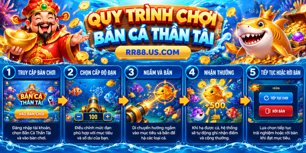 Quy trình chơi Bắn Cá Thần Tài