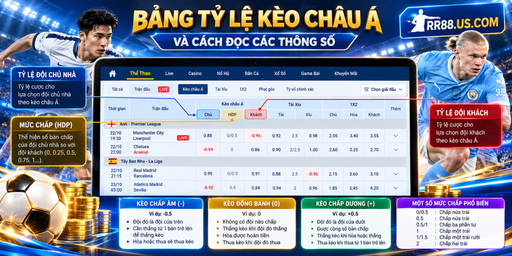 Bảng tỷ lệ kèo châu Á và cách đọc các thông số