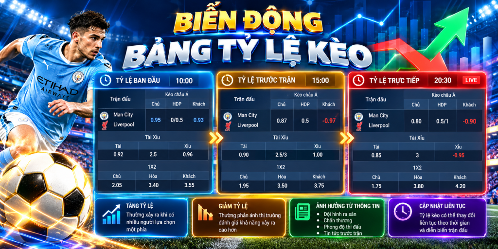 Biến động Bảng Tỷ Lệ Kèo