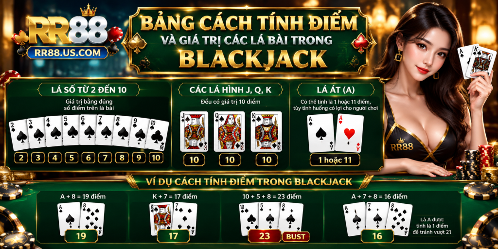 Bảng cách tính điểm và giá trị các lá bài Blackjack