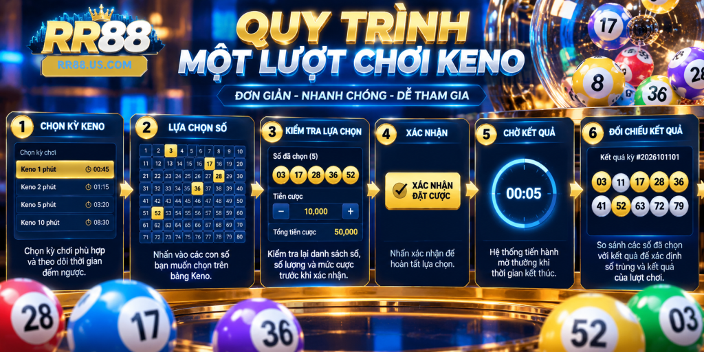 Quy trình một lượt chơi Keno