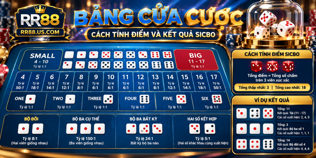Bảng cửa cược, cách tính điểm và kết quả Sicbo