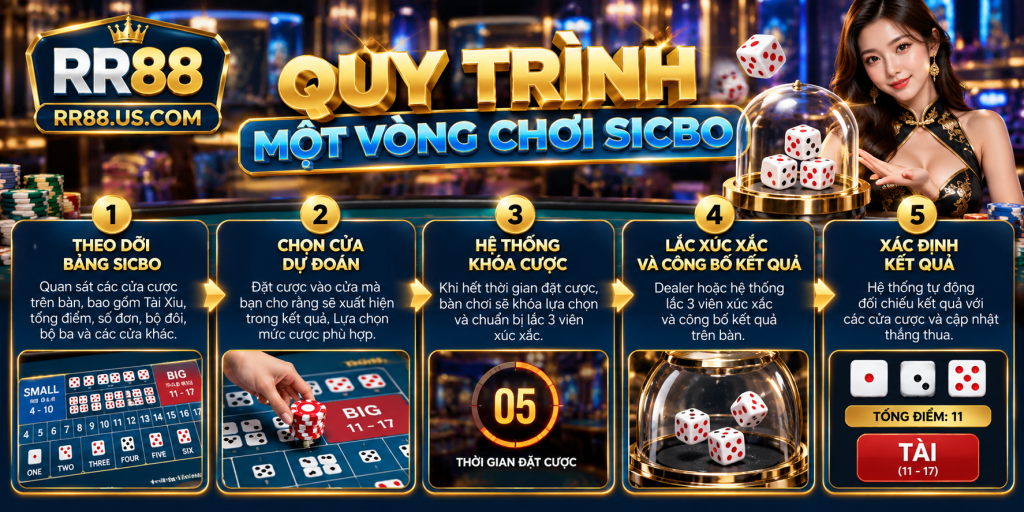 Quy trình một vòng chơi Sicbo
