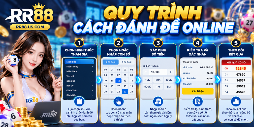 Quy trình cách đánh đề online
