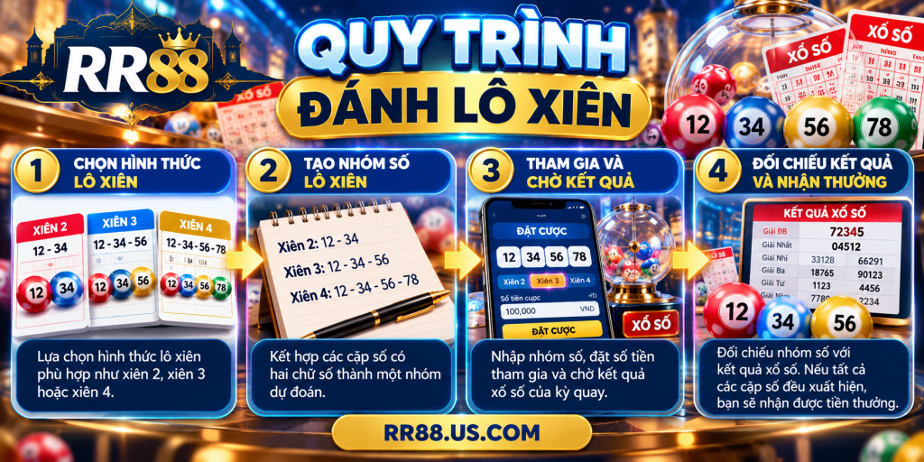 Quy Trình Đánh Lô Xiên