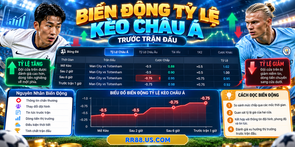 Biến động tỷ lệ Kèo Châu Á trước trận đấu