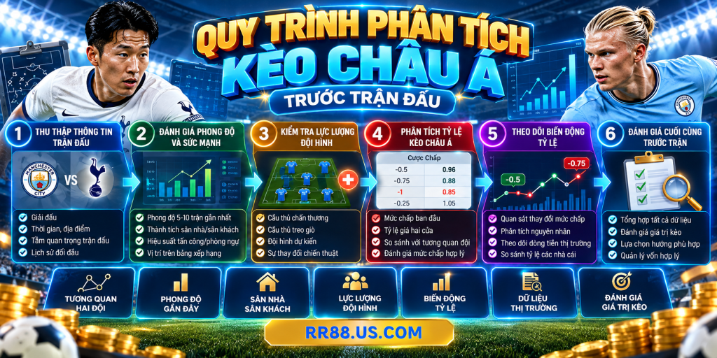 Quy trình phân tích Kèo Châu Á trước trận đấu