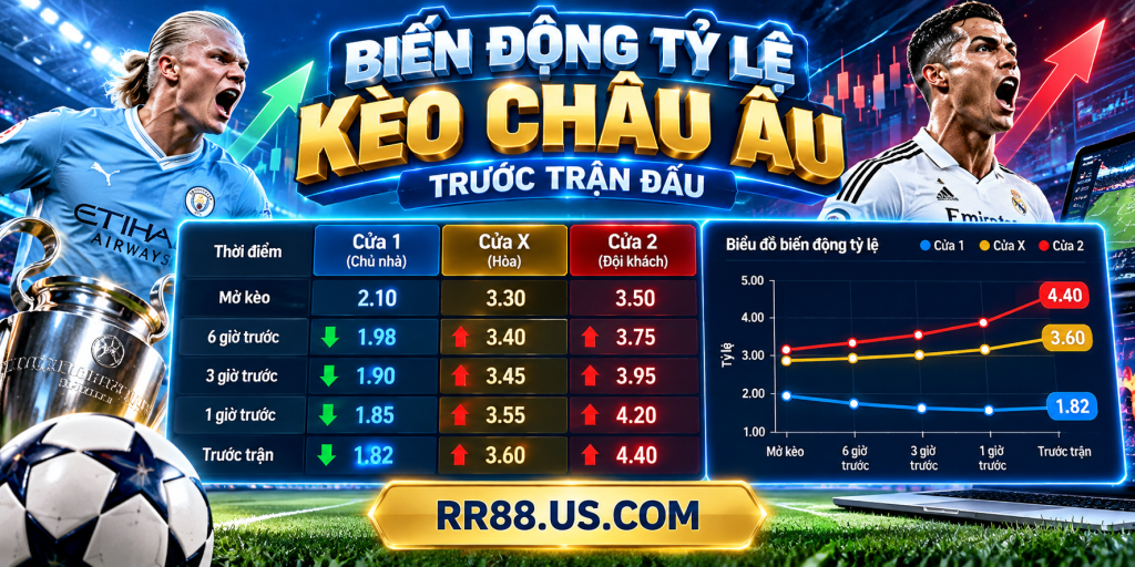Biến động tỷ lệ Kèo Châu Âu trước trận đấu