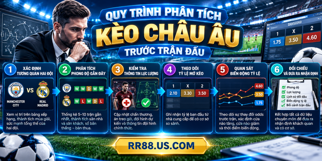 Quy trình phân tích Kèo Châu Âu trước trận đấu