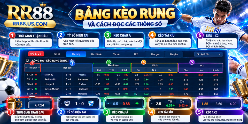 Bảng Kèo Rung và cách đọc các thông số