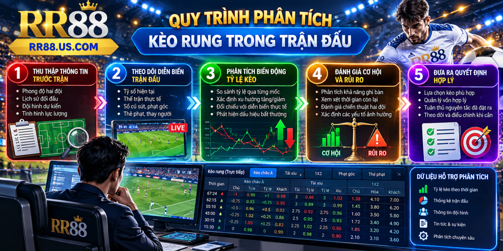 Quy trình phân tích Kèo Rung trong trận đấu