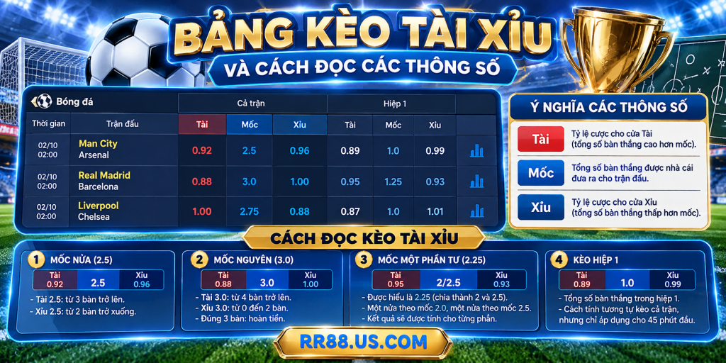Bảng Kèo Tài Xỉu và cách đọc các thông số