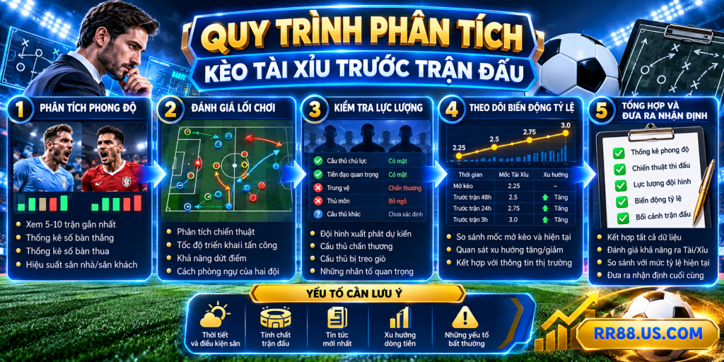 Quy trình phân tích Kèo Tài Xỉu trước trận đấu