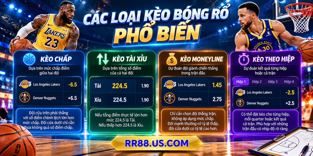 Các loại kèo bóng rổ phổ biến