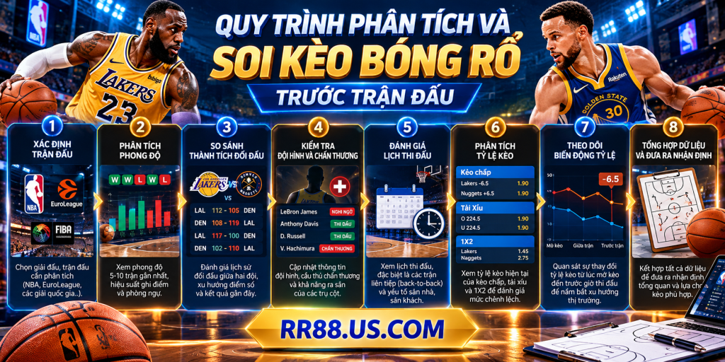 Quy trình phân tích và soi kèo bóng rổ trước trận đấu