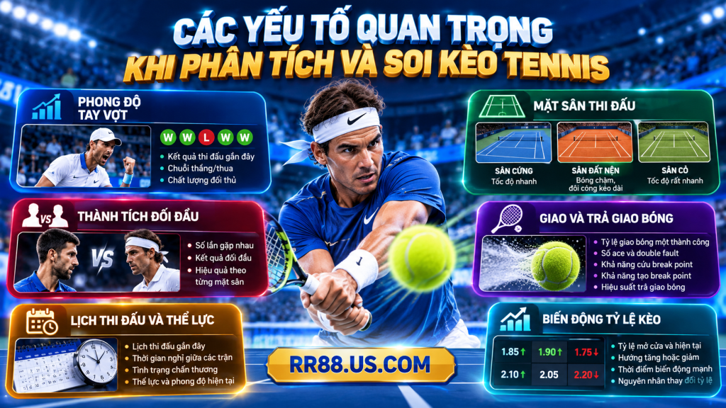 Các yếu tố quan trọng khi phân tích và Soi Kèo Tennis
