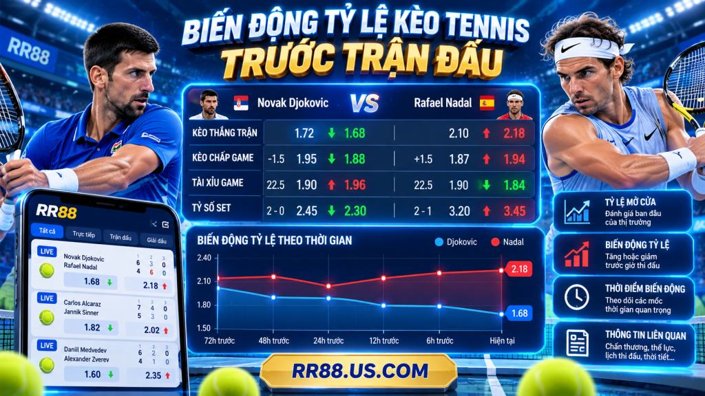 Biến động tỷ lệ kèo Tennis trước trận đấu