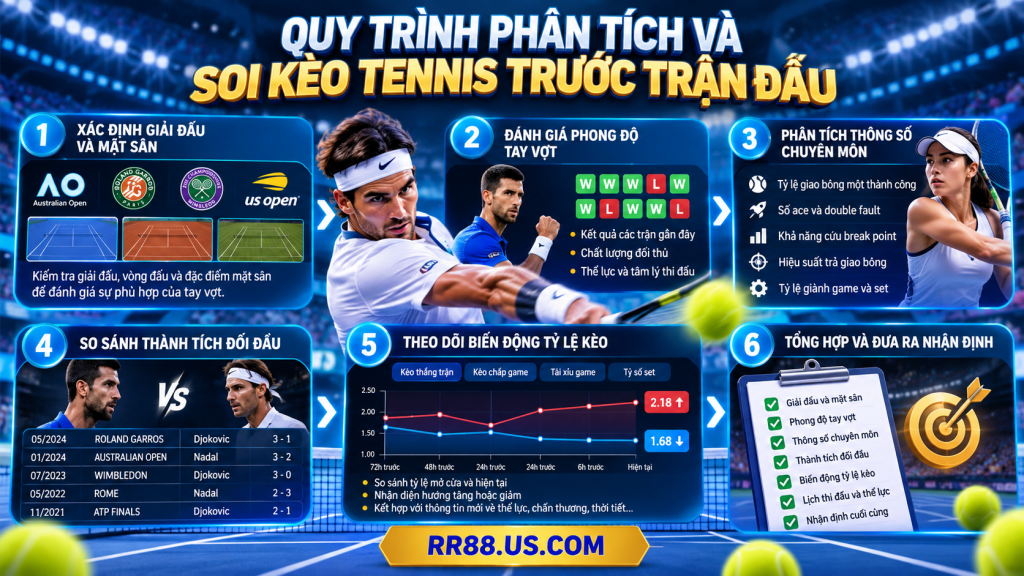 Quy trình phân tích và Soi Kèo Tennis trước trận đấu